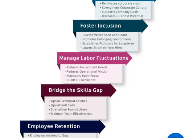 what are the benefits of working for a multinational company